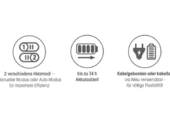 Heizungsventilator