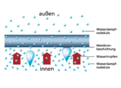 Inkontinenz-Slip für Damen und Herren